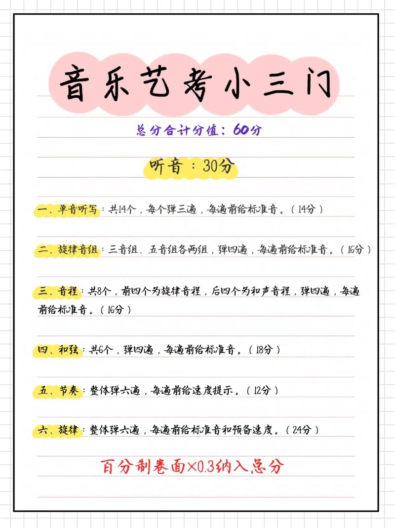 音乐表演可以自考本科吗