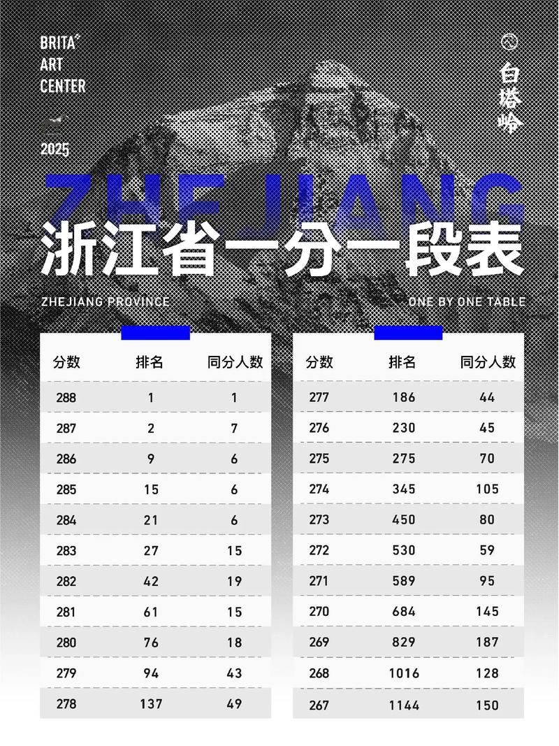 浙江高考美术联考查分