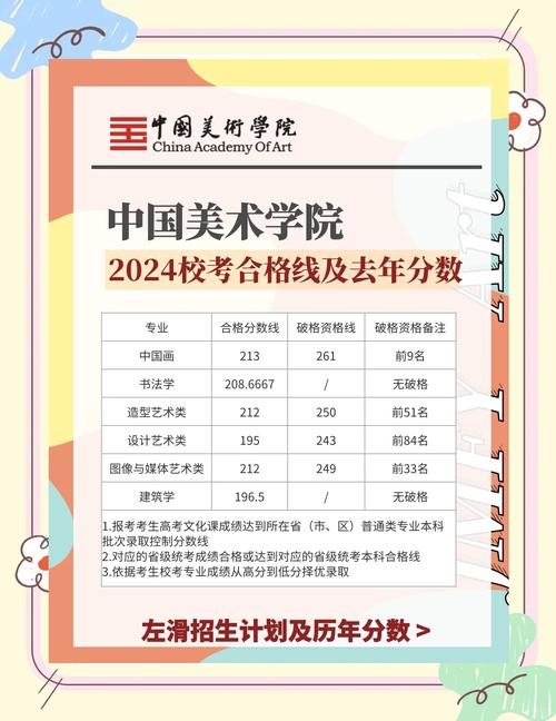 美术83分能进本科吗