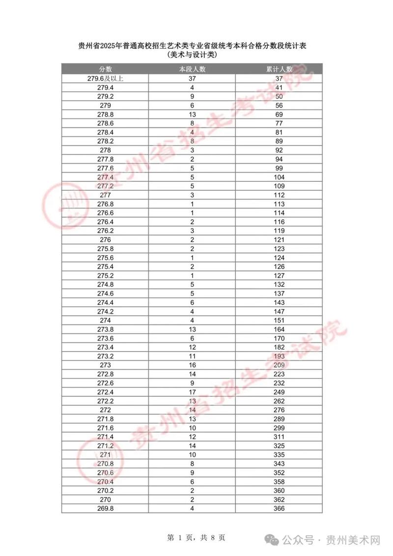 贵州省艺考专业分数线