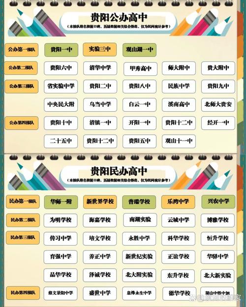 贵阳音乐高中有哪些学校