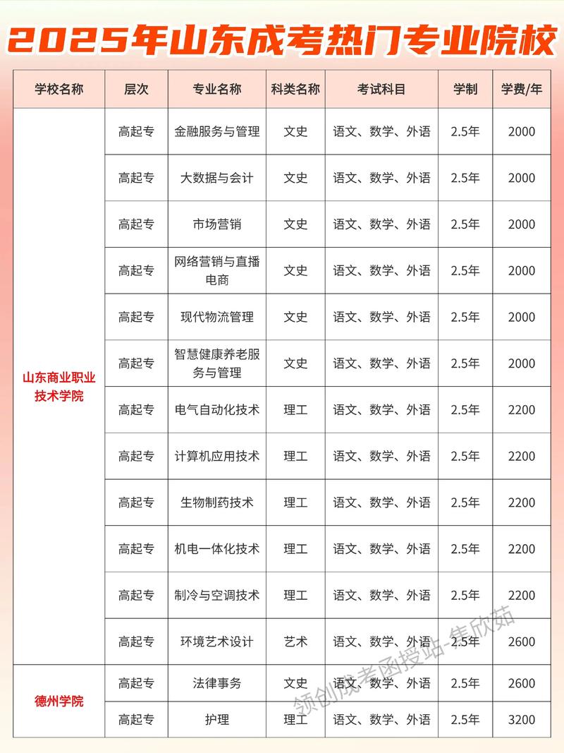 成教专升本音乐教育专业