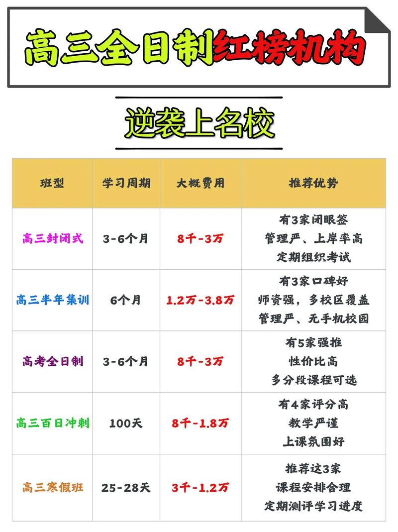 新东方艺考全日制收费
