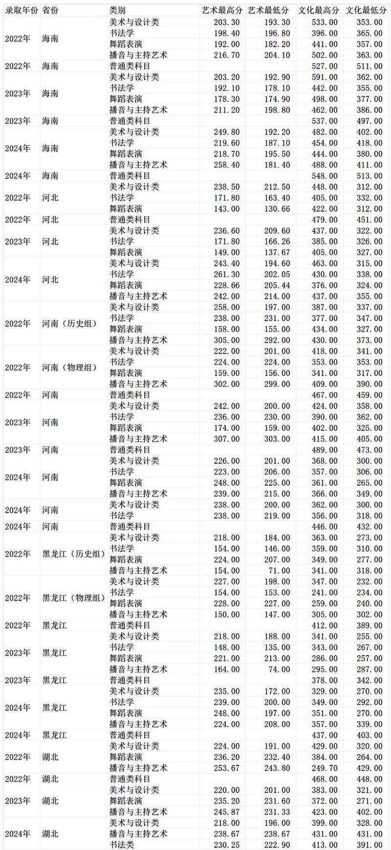 甘肃那个学校招美术生