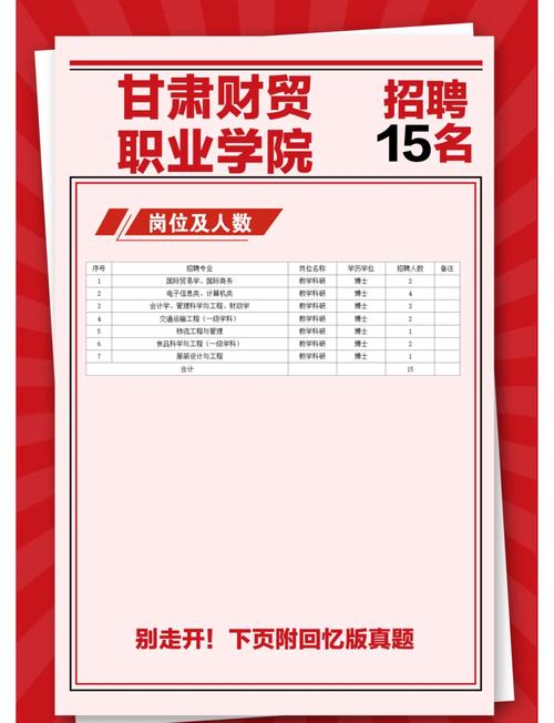 甘肃那个学校招美术生