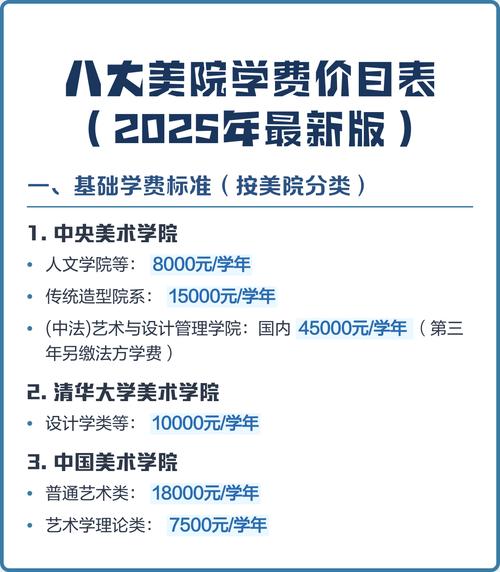 河北美院美术学费多少