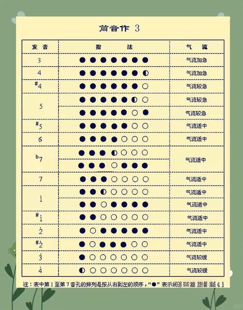 艺考葫芦丝能算主项吗