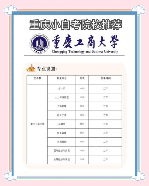 重庆工商美术招生情况