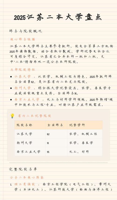 2025江苏美术二本