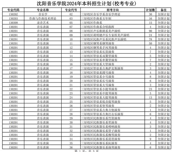 沈阳音乐学院大连专升本
