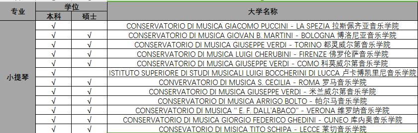 意大利音乐学院硕士学费