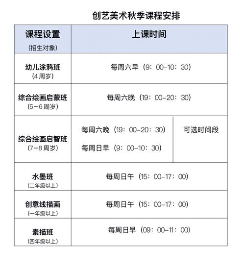 周口哪个美术班开课晚