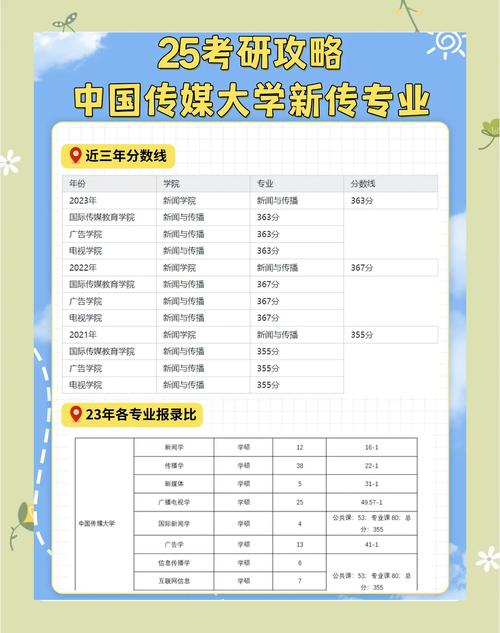 中传电编一定要艺考吗