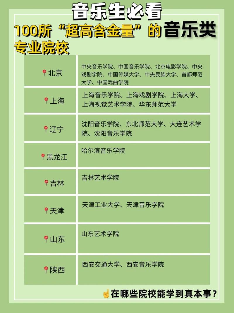福州音乐大学有哪些专业
