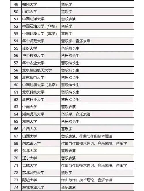 福州音乐大学有哪些专业