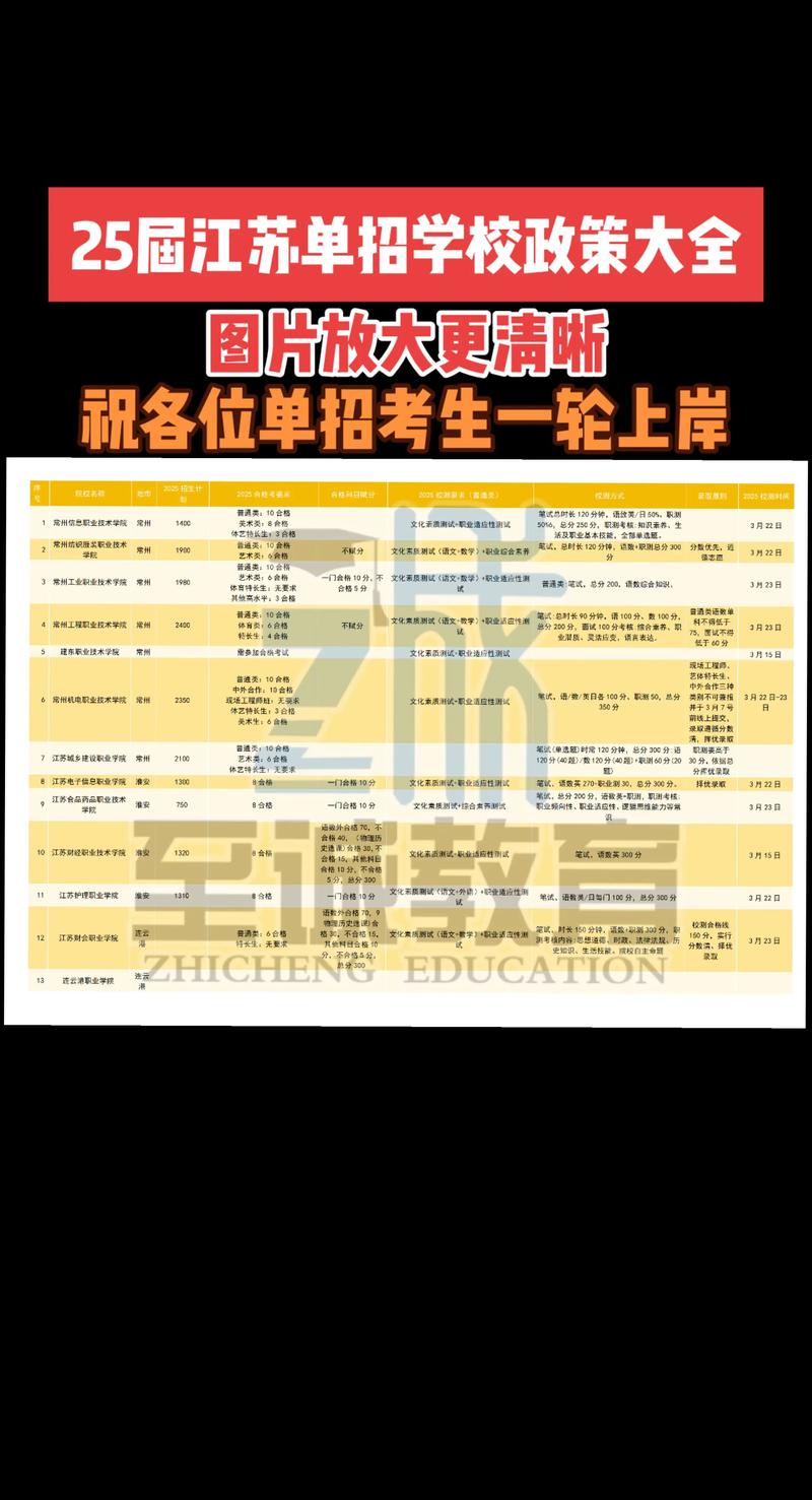 2025年江苏音乐单招