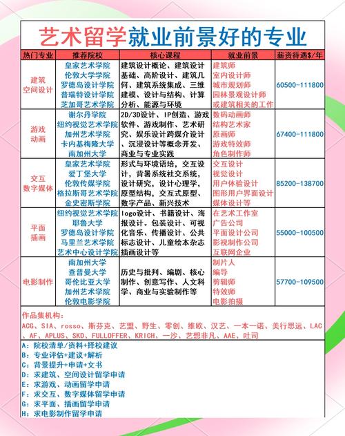 专科美术专业就业前景