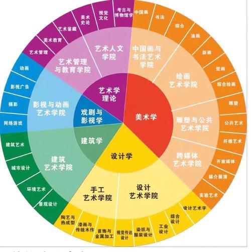 专科美术专业就业前景