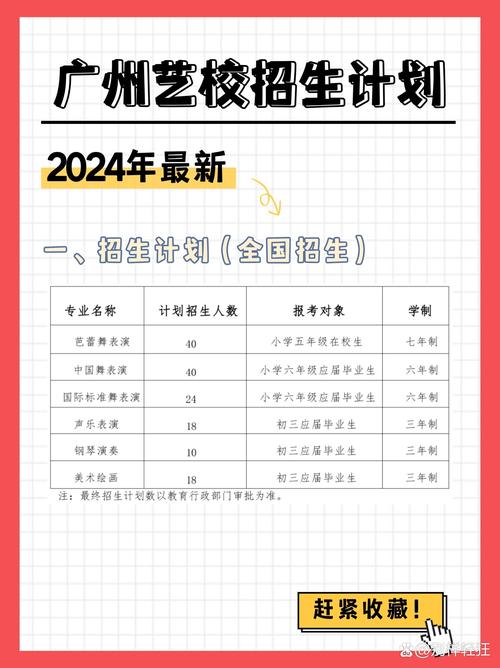 广州市艺考培训班排名