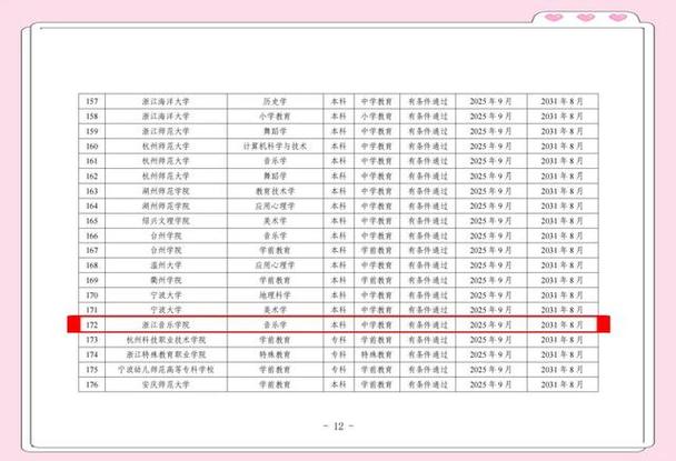 2025浙江省音乐录取