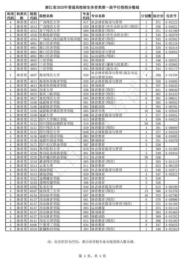 2025浙江省音乐录取