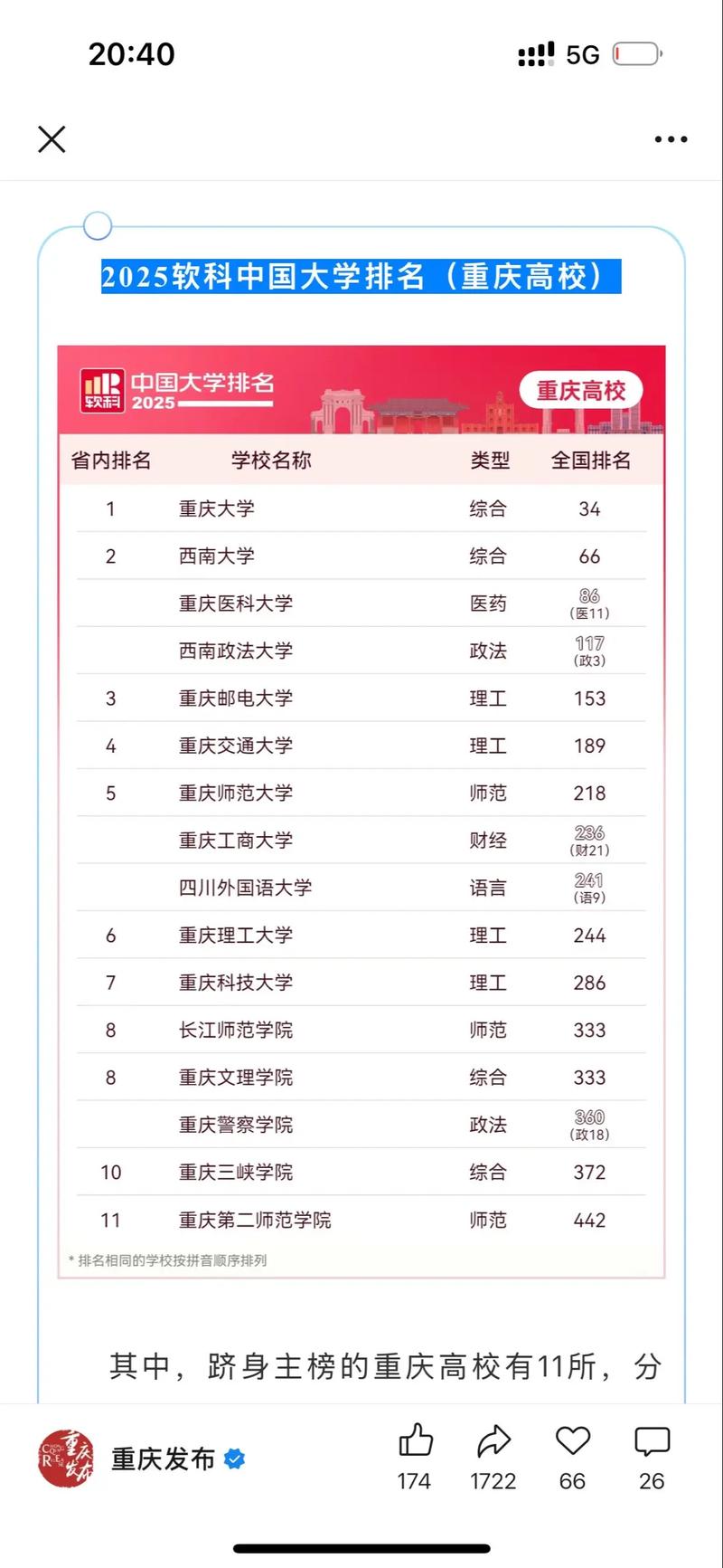 重庆哪个学校有音乐专业