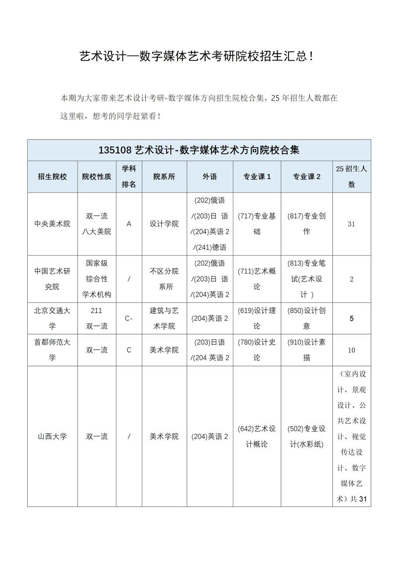 数媒艺术不艺考可以吗