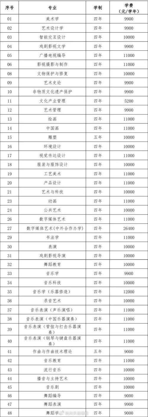 数媒艺术不艺考可以吗