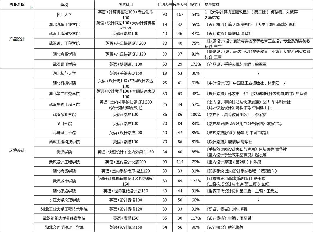 音乐类自考专升本考什么