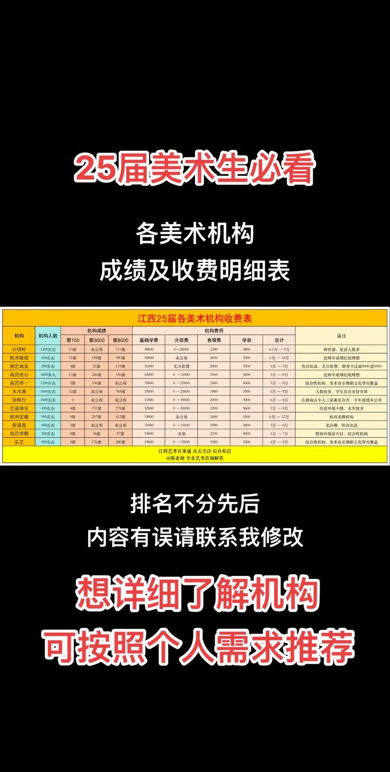 重庆艺考美术集训费用