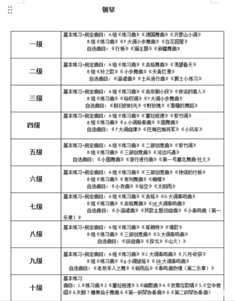 重庆音乐考级有哪些单位