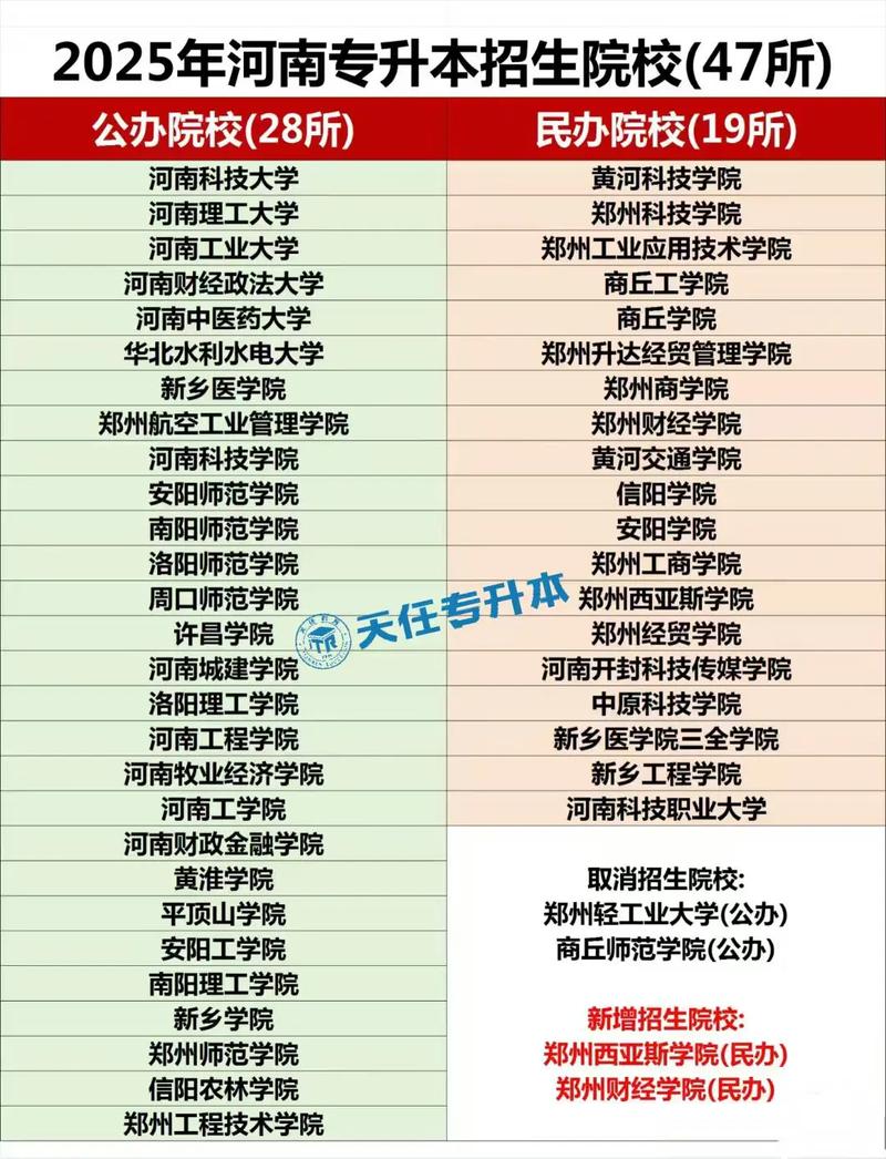 河南舞蹈专升本的院校