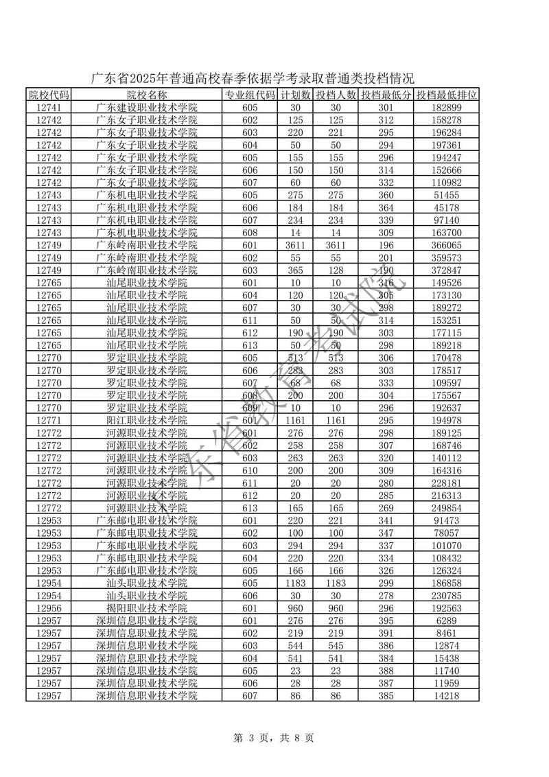 2025年广东音乐联考