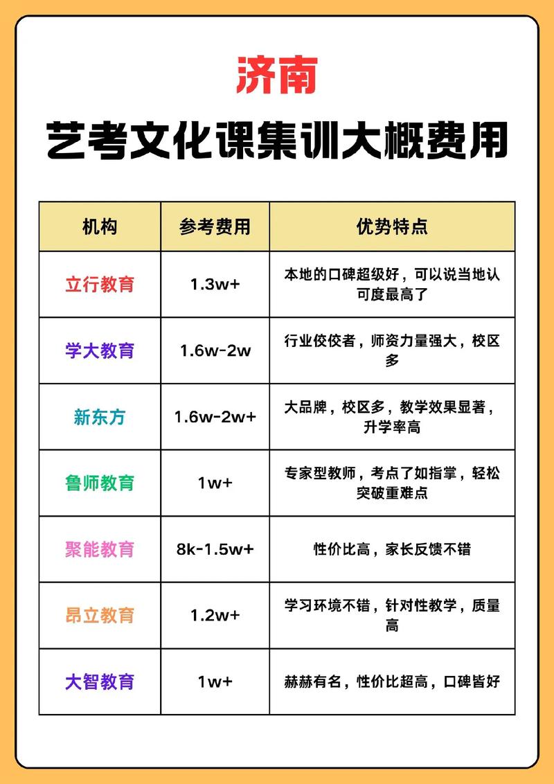 艺考文化培训班多少钱