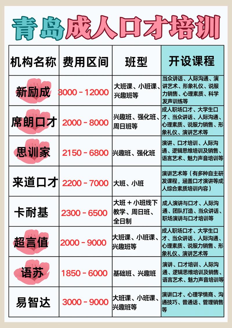 播音艺考培训班靠谱吗