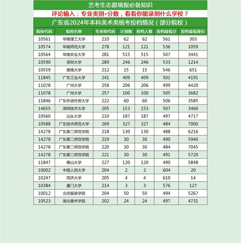 艺考校考的合格率高吗