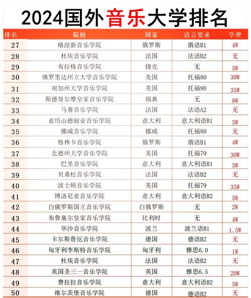 音乐在高校中有哪些分支