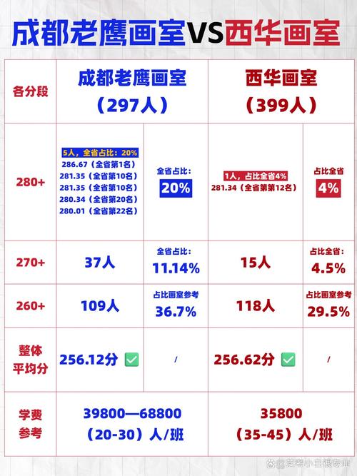 成都美术艺体集训价格