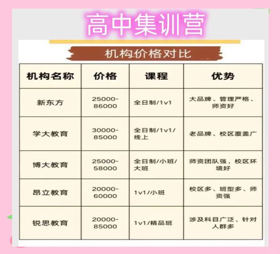 成都美术艺体集训价格