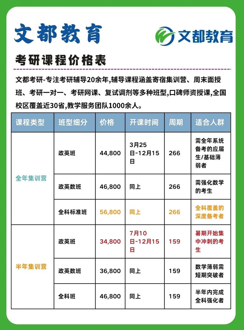 成都美术艺体集训价格