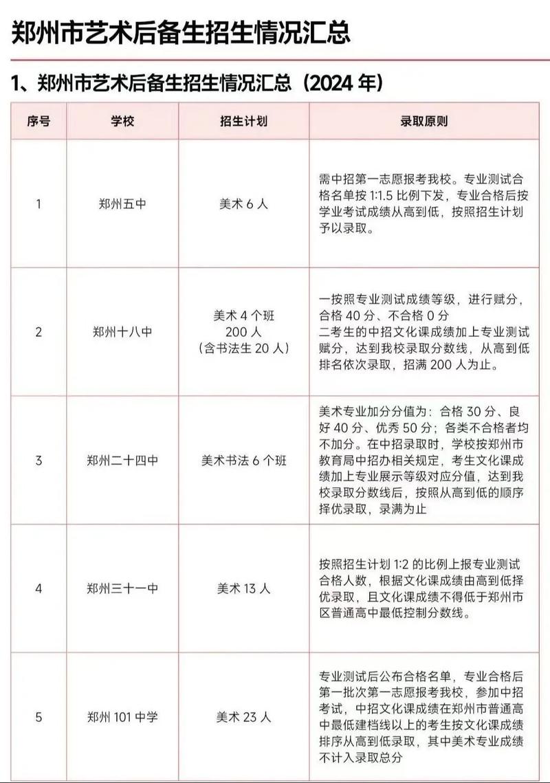 河南美术几月开始集训