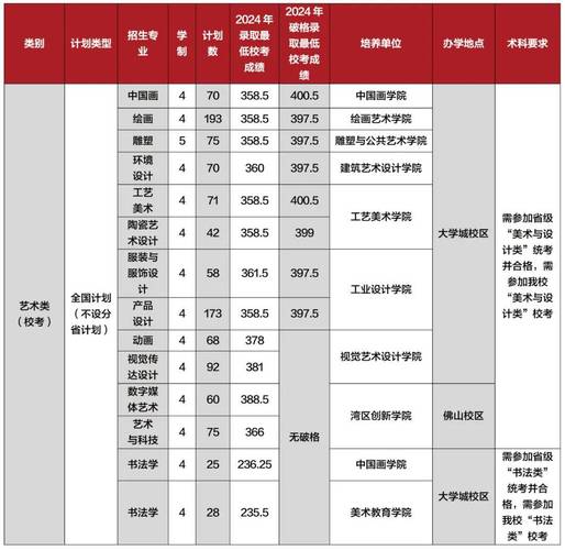 广州市艺考在什么时候