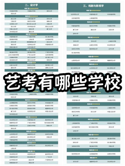 艺考一般要报几个学校