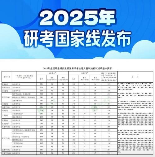 2025音乐研究生方向