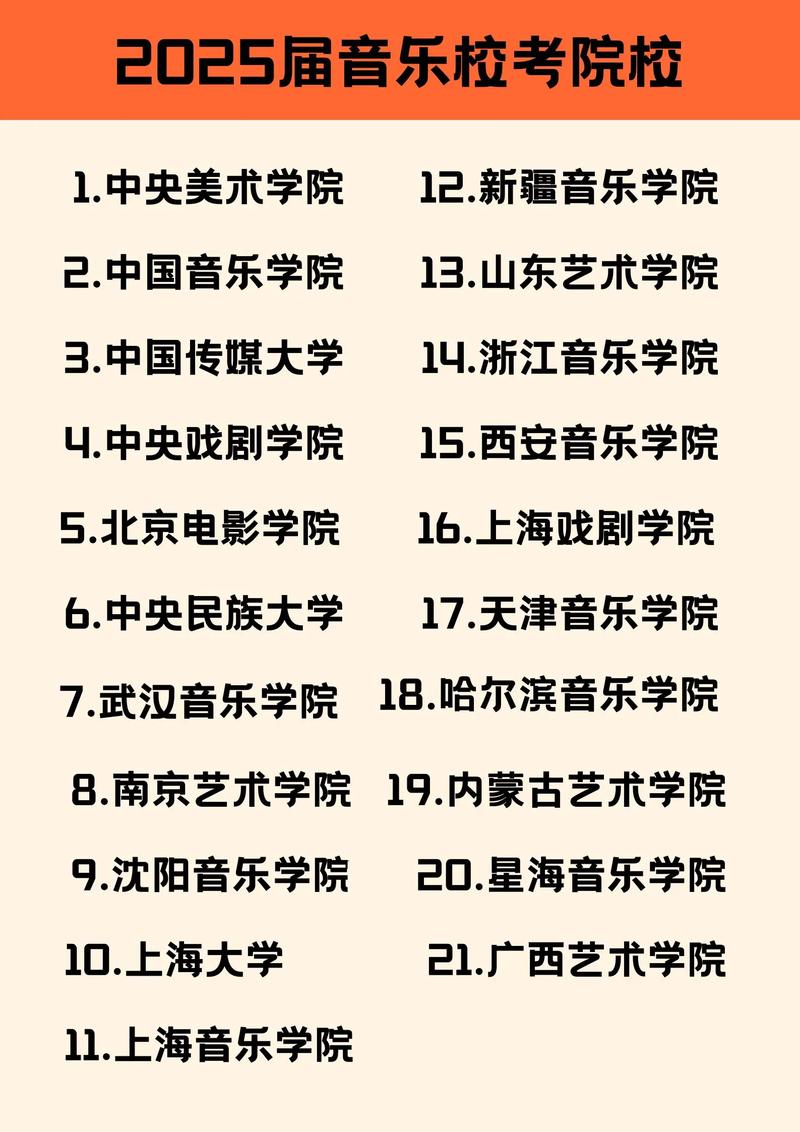 山东2025艺考音乐类