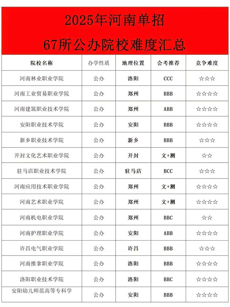 2025河南音乐单招网