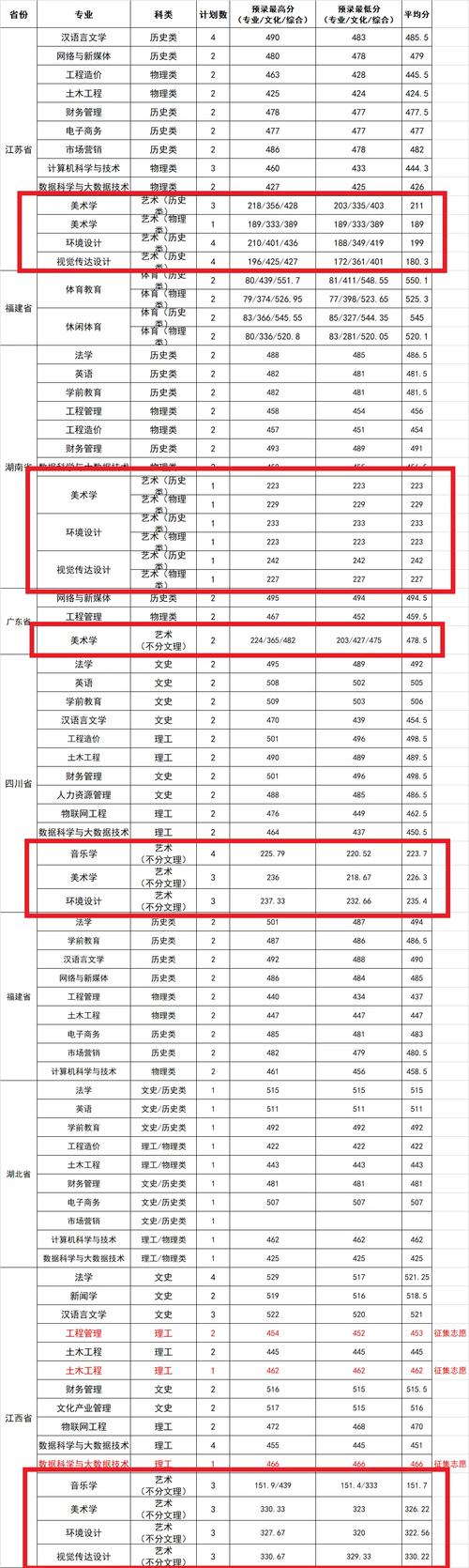 音乐专业专升本分数15