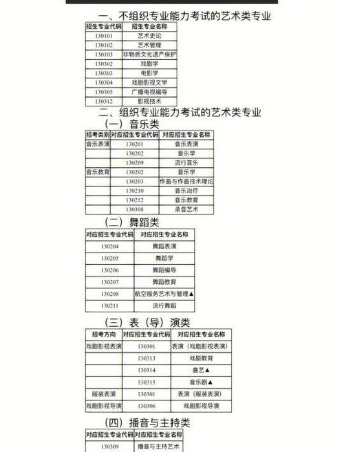 陕西省招生信息网艺考