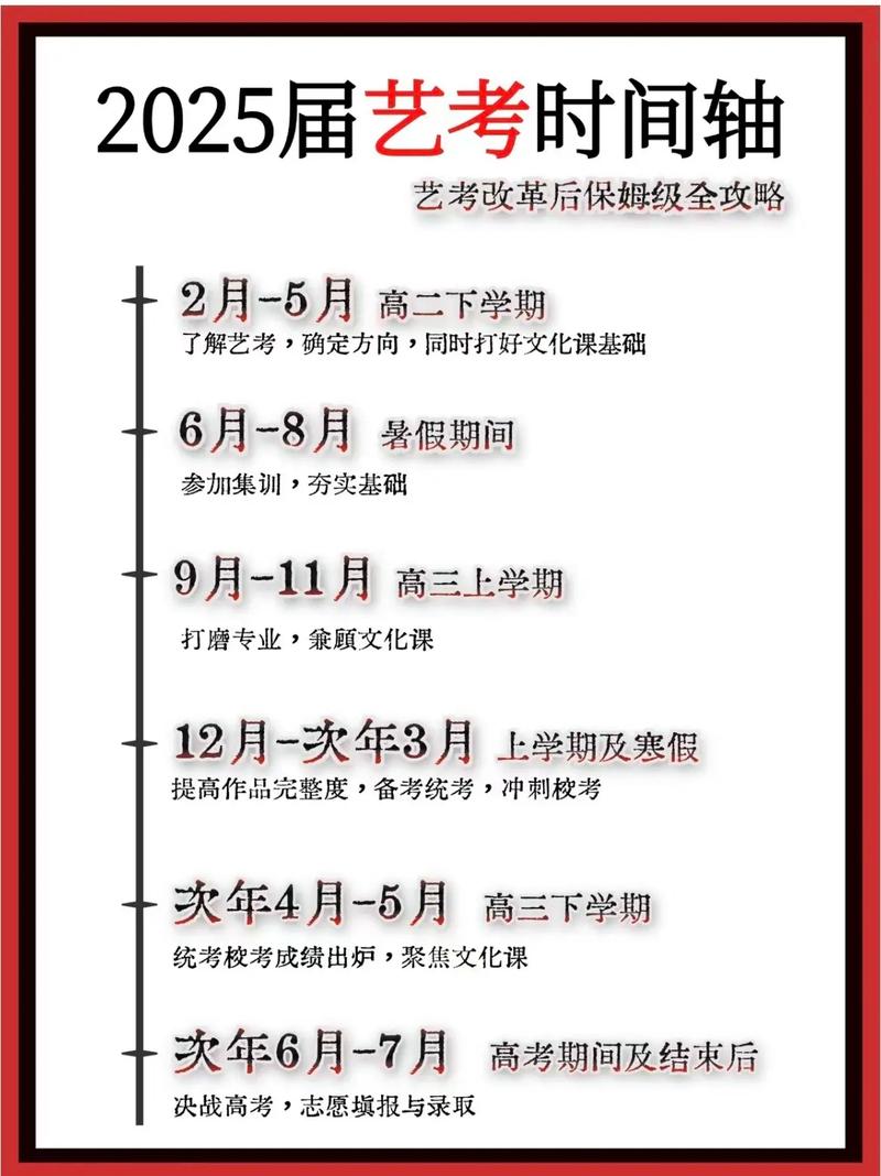 一般艺考什么时候开始