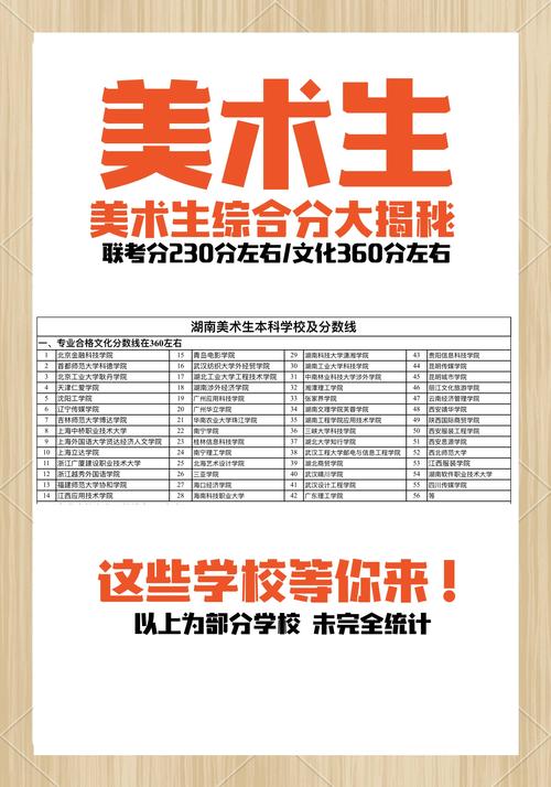 普通高中生怎么报艺考